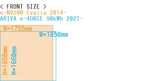 #e-NV200 Evalia 2014- + ARIYA e-4ORCE 90kWh 2021-